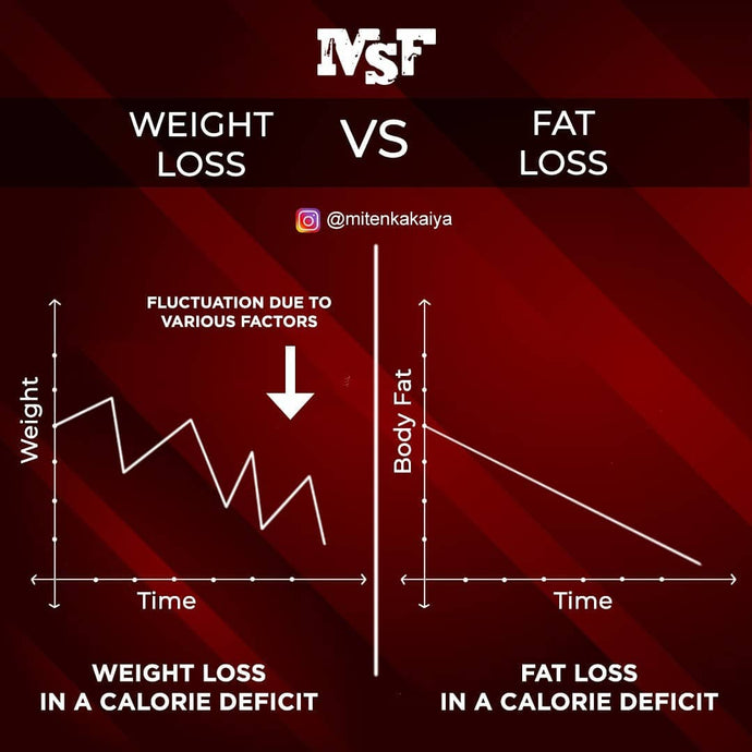 Weight loss Vs Fat loss: What's the difference and what's better?