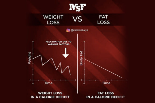 Mat Vs Fat Weight loss Vs Fat loss: What's the difference and what's better ...